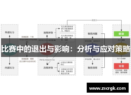 比赛中的退出与影响：分析与应对策略